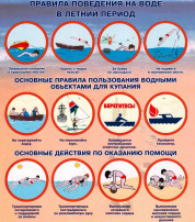 Памятка «Чтобы не было беды – будь осторожен у воды»! Памятка «Чтобы не было беды – будь осторожен у воды»!.