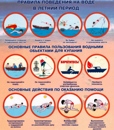 Памятка «Чтобы не было беды – будь осторожен у воды»! Памятка «Чтобы не было беды – будь осторожен у воды»!.