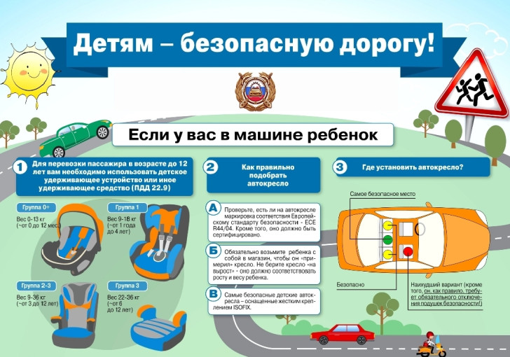 Памятка ПДД Памятка ПДД.